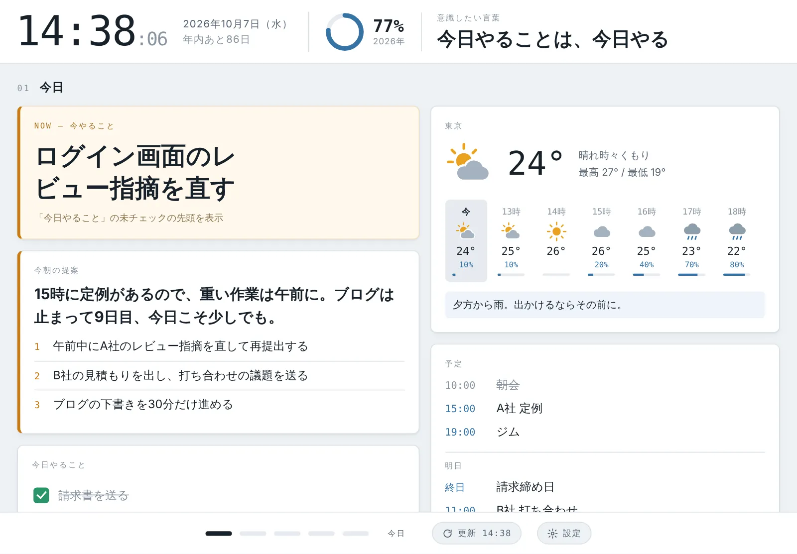 今日のページ。今やること、今朝の提案、今日やること、天気、予定が並ぶ