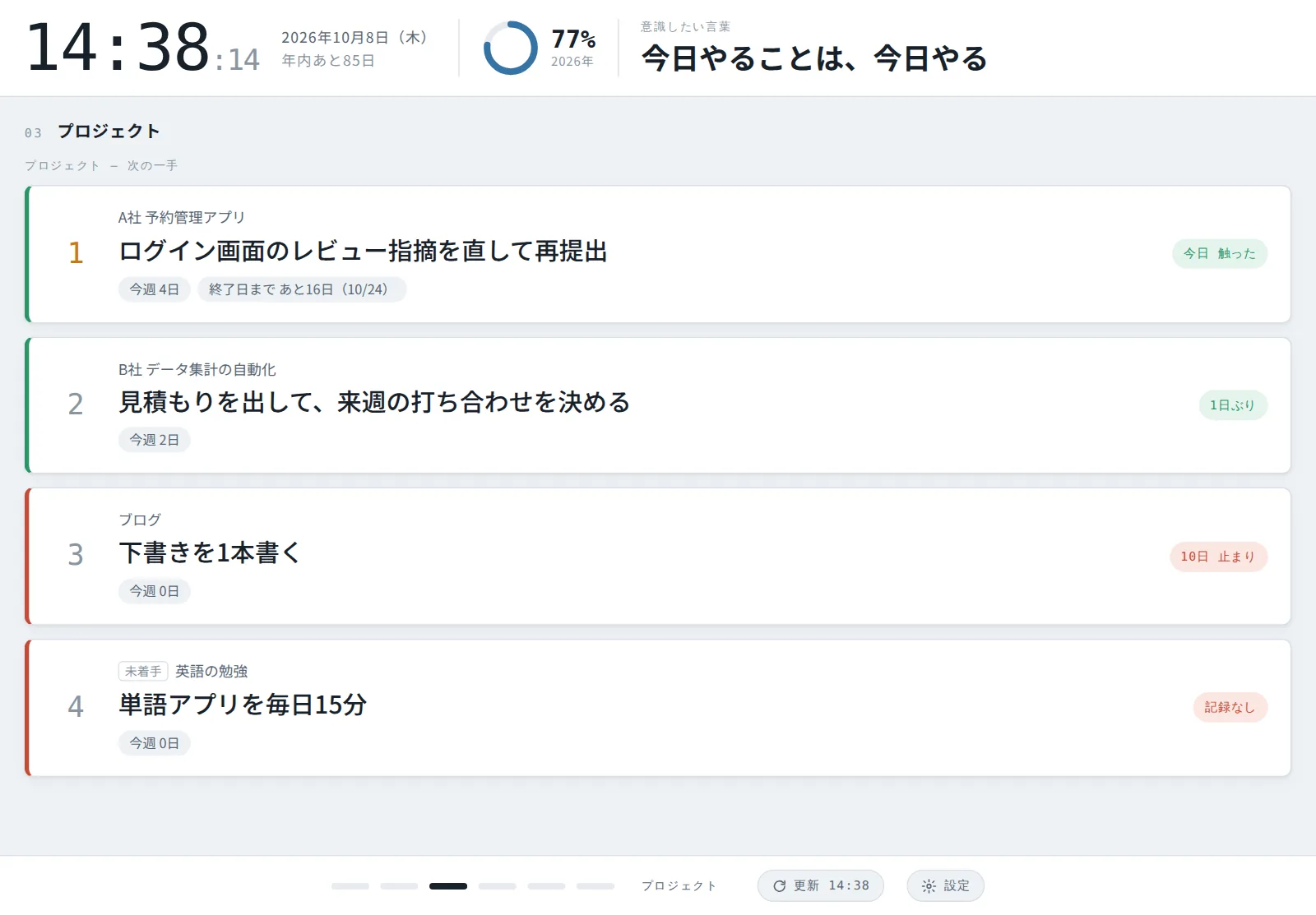 プロジェクトのページ。案件ごとの次の一手、今週触った日数、止まっている日数で色が変わる
